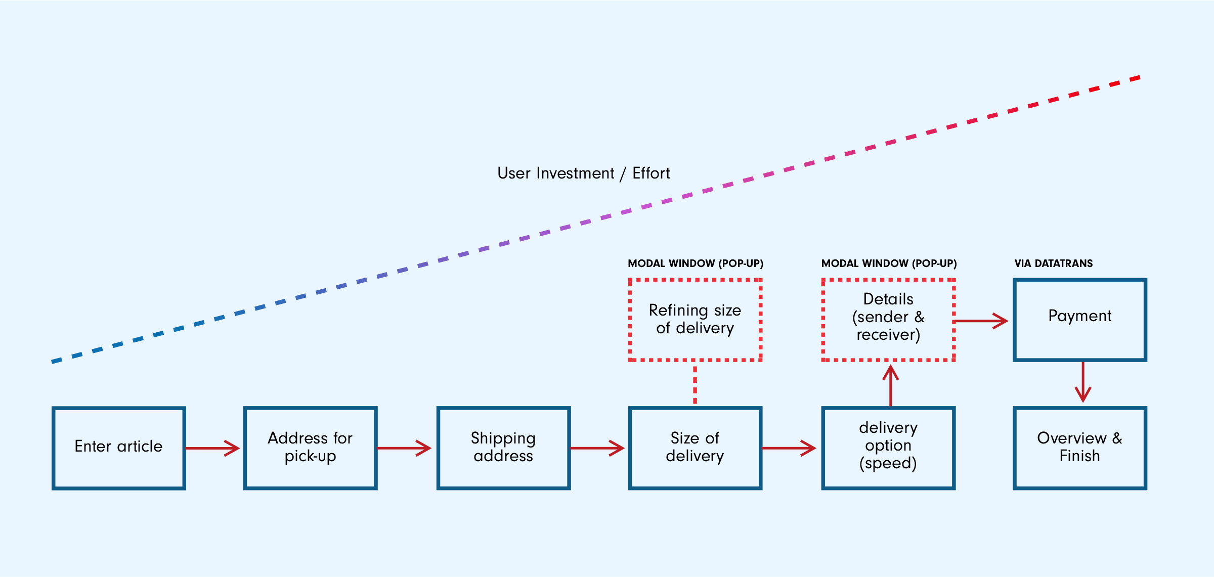 multistep_form-1